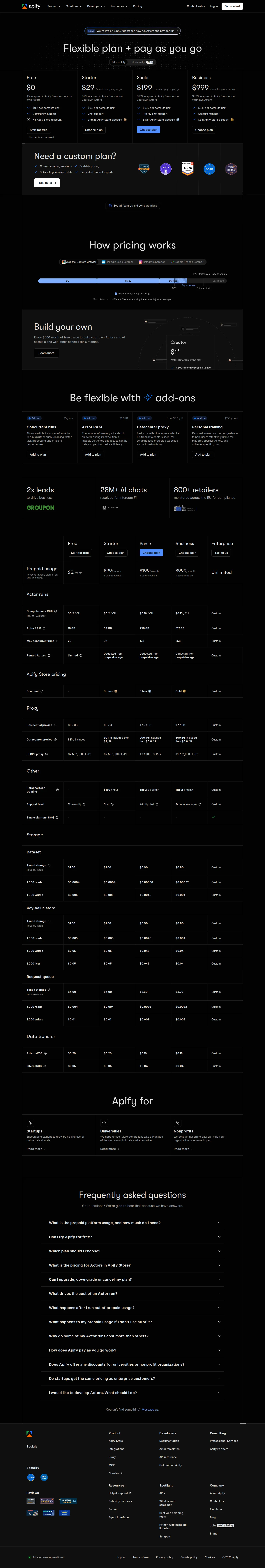 Actor RAM doubled on every tier; priority-support add-on dropped - Per-run Actor RAM ceilings doubled at every tier with no price change: Free 8→16